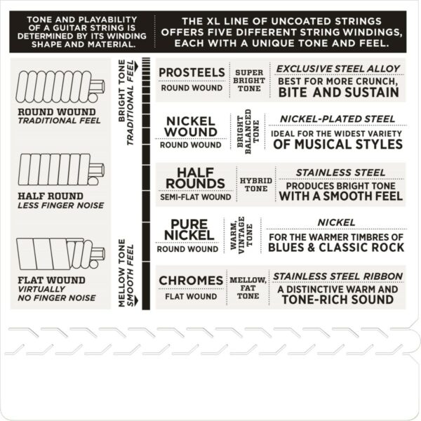D'ADDARIO EXL 110-7 REGULAR LIGHT GAUGE - immagine 4
